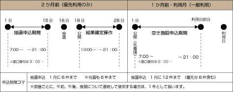 利用確定方法